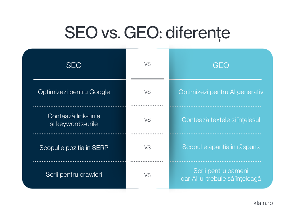 geo2