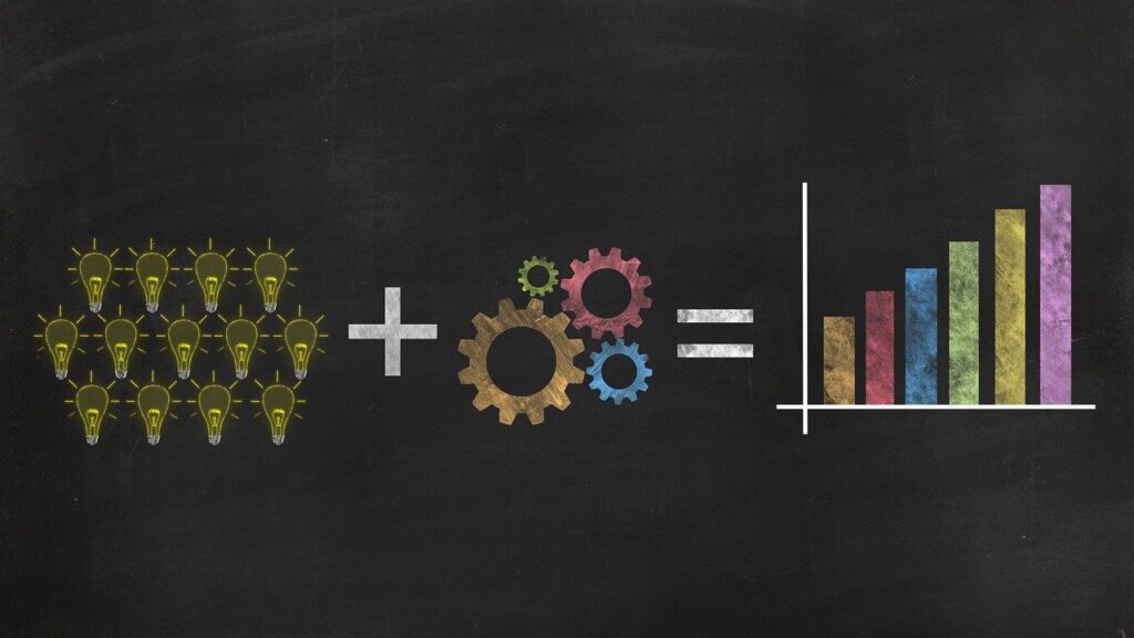 Performance Marketing